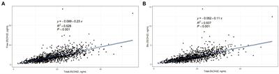 Free and bioavailable 25-hydroxyvitamin D thresholds for bone metabolism and their associations with metabolic syndrome in Chinese women of childbearing age